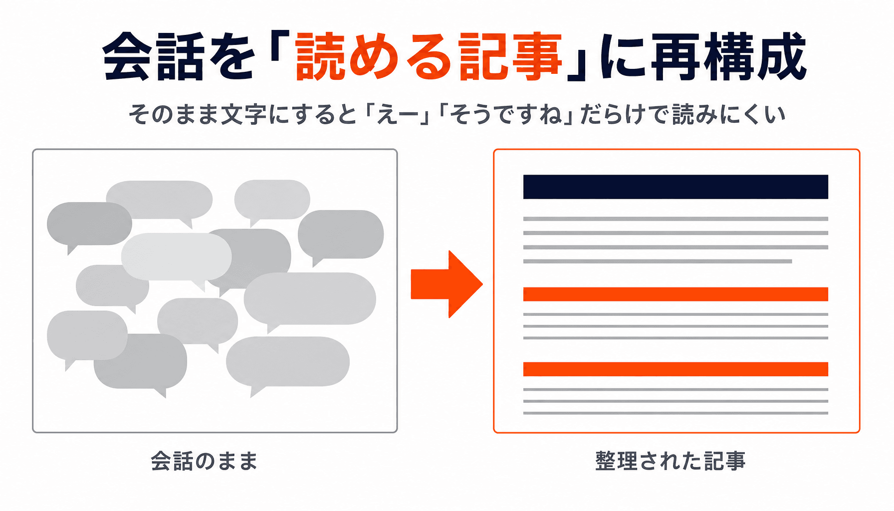 ブログ記事に書き直す - 解説スライド
