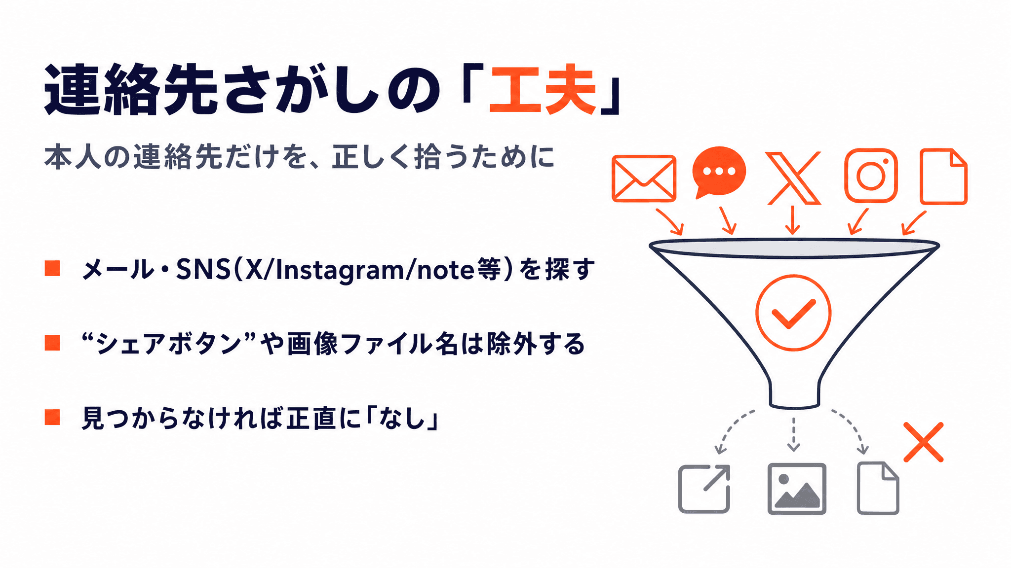 連絡先さがしの工夫 - 解説スライド