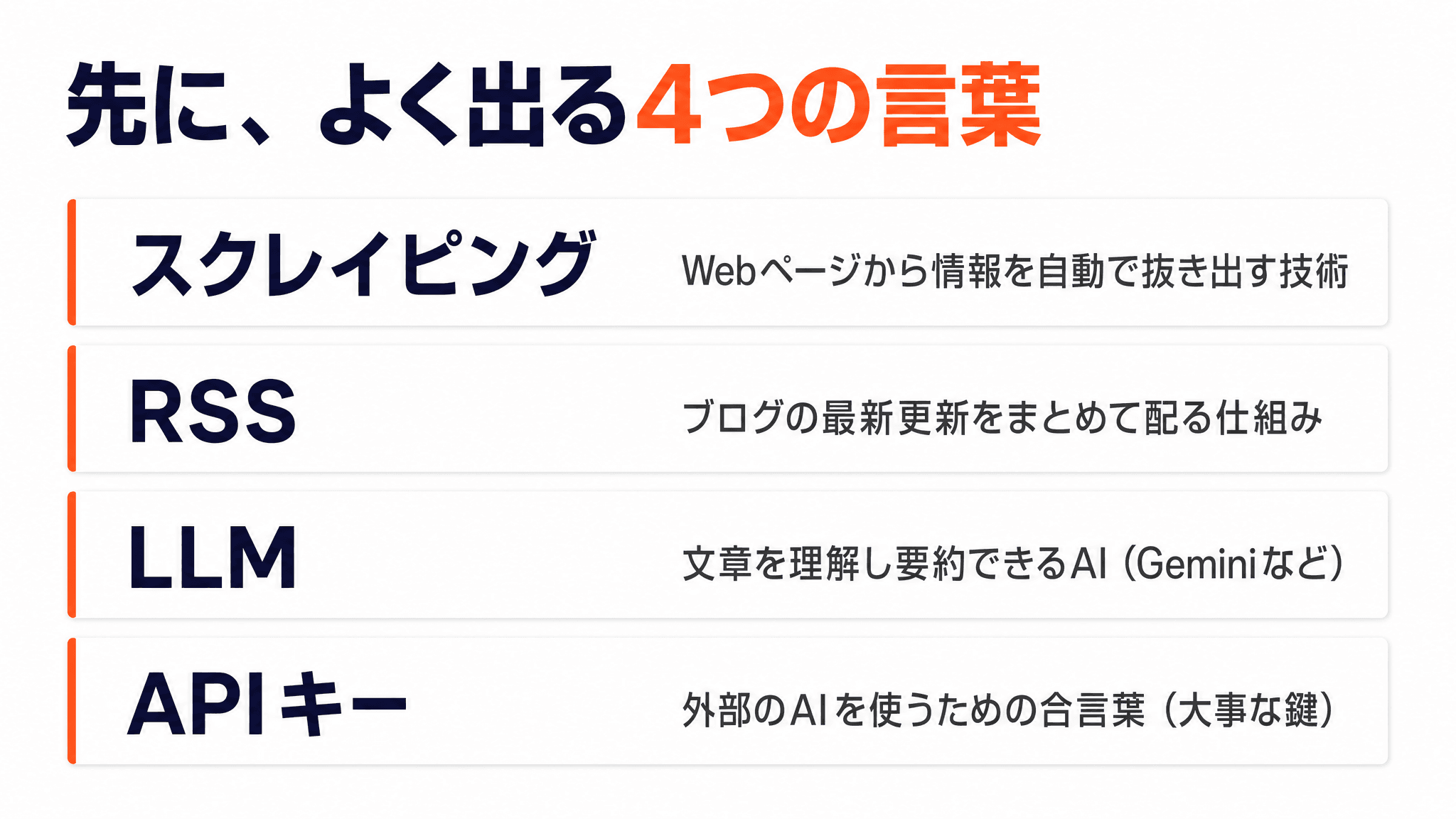 よく出る4つの言葉 - 解説スライド