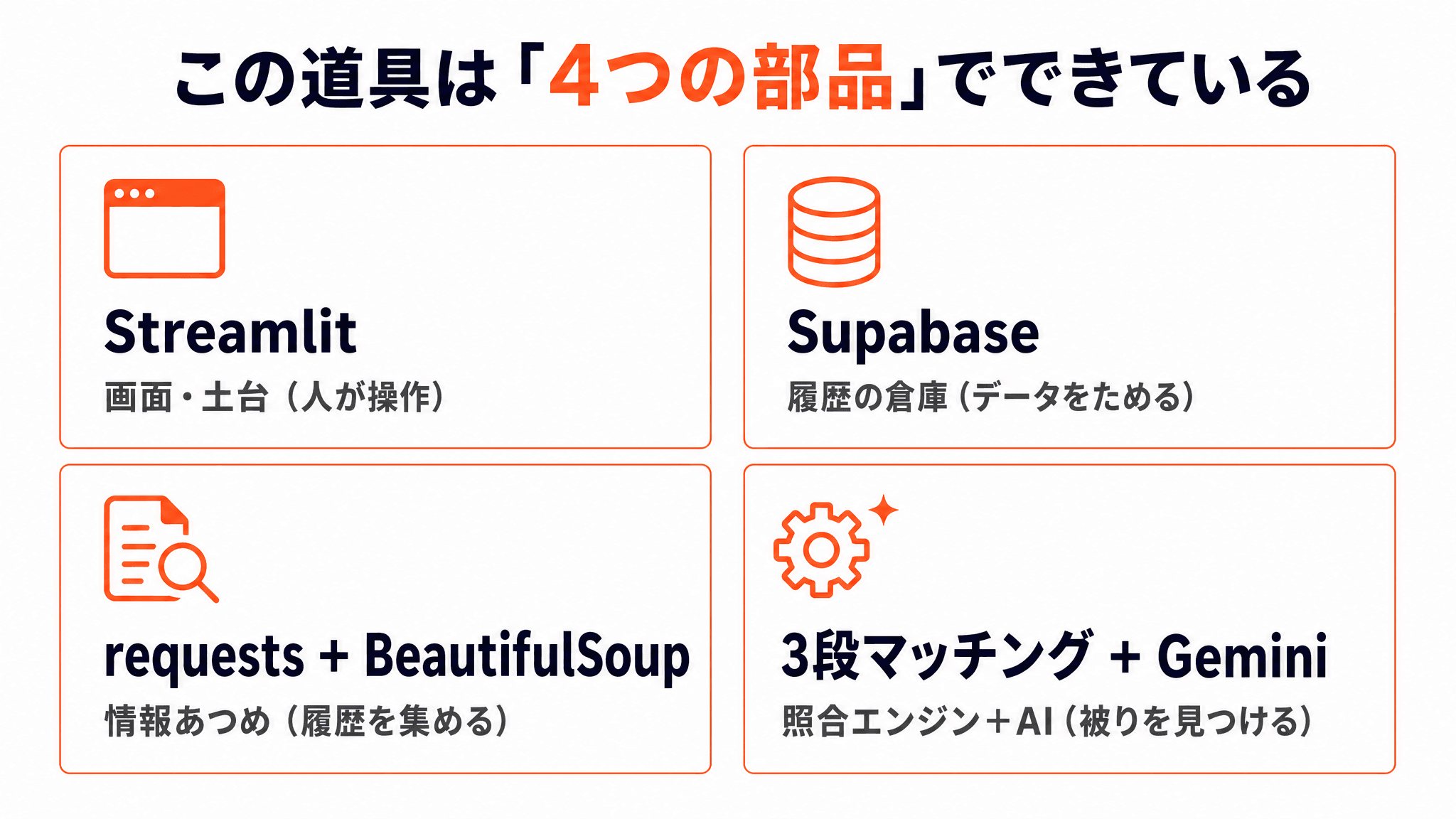 4つの部品 - 解説スライド