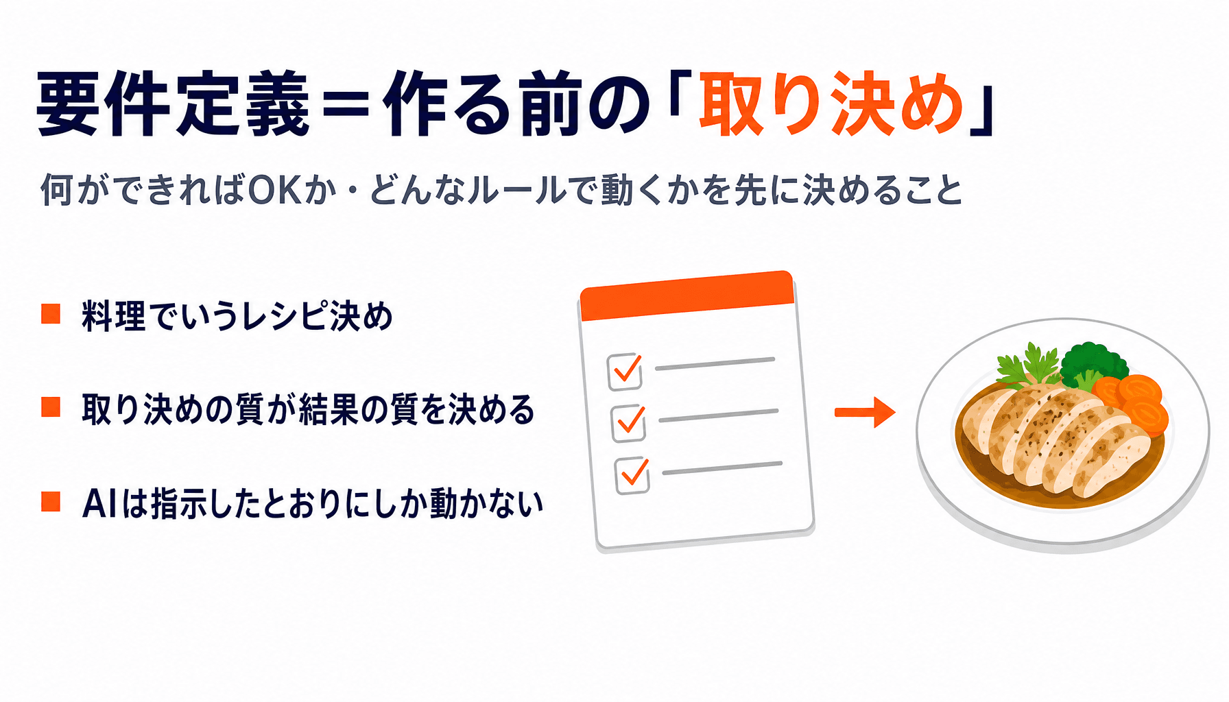 要件定義とは、作る前の取り決め - 解説スライド