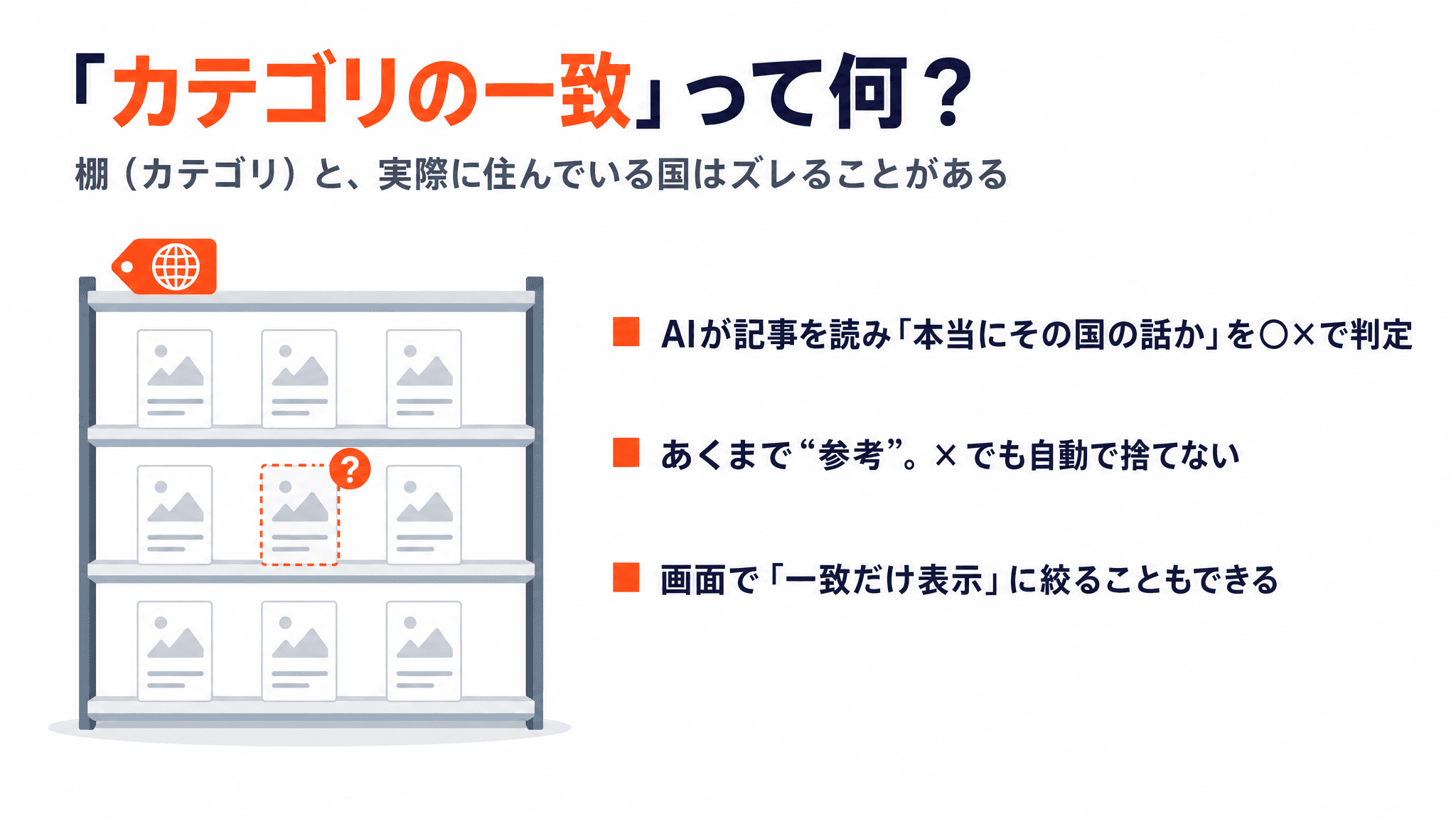 カテゴリ一致とは - 解説スライド