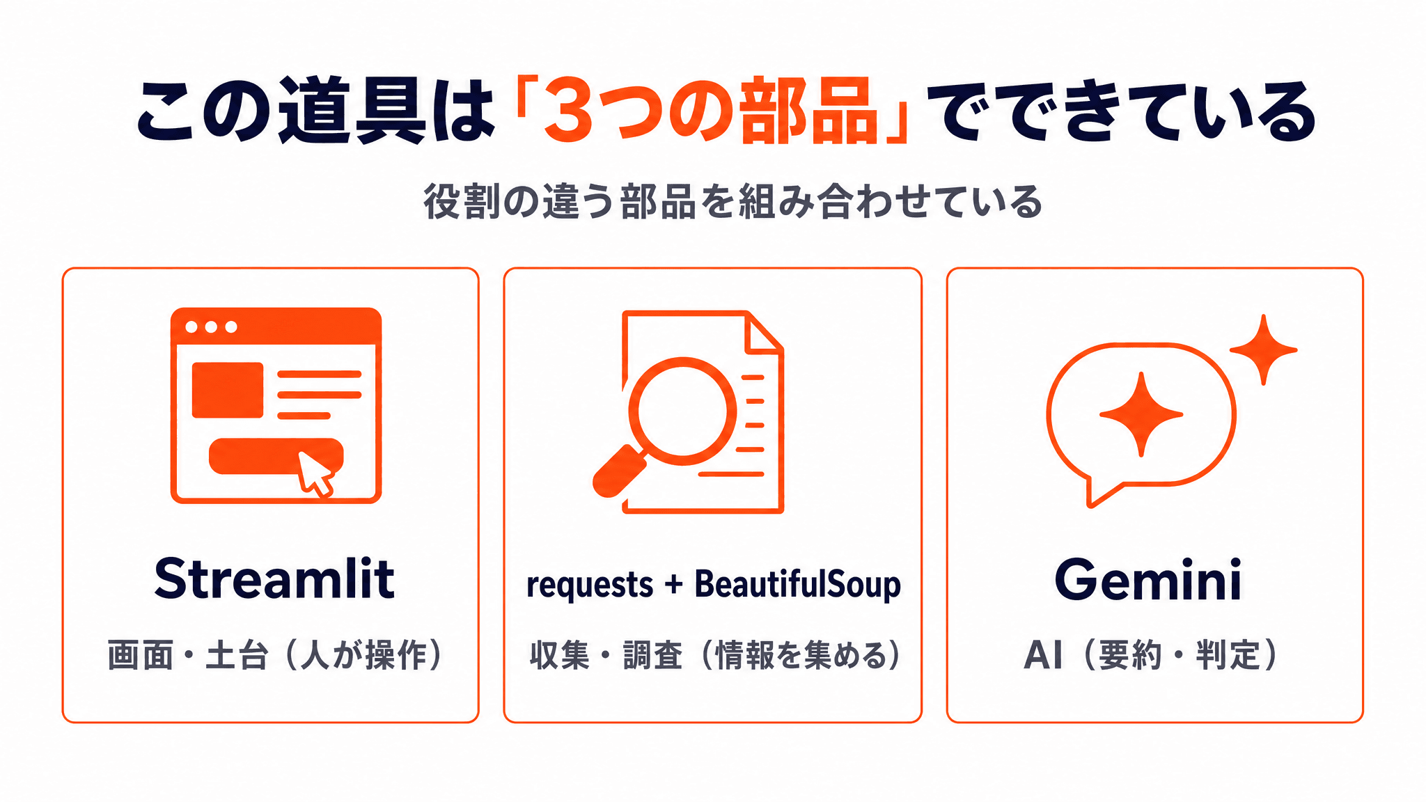 3つの部品 - 解説スライド