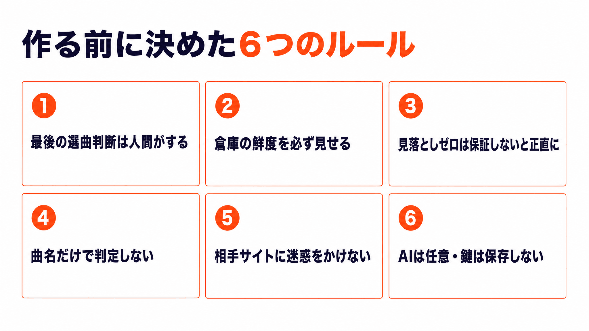 作る前に決めた6つのルール - 解説スライド