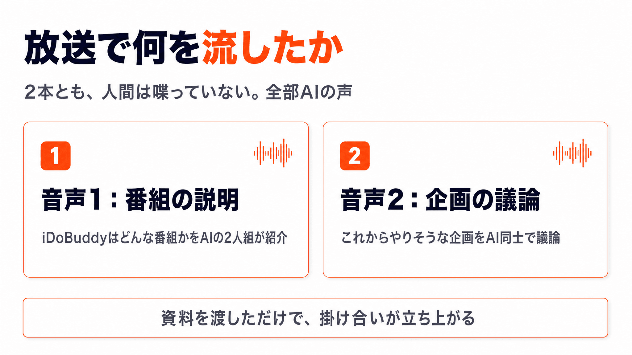 放送で何を流したか - 解説スライド